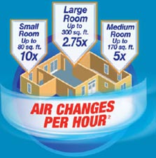 Air Changes Per Hour